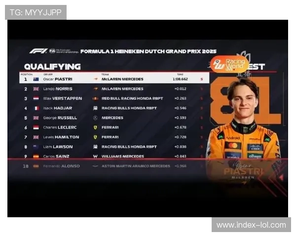 皮亚斯特里荷兰站夺冠，哈贾尔首次登台创个人最佳